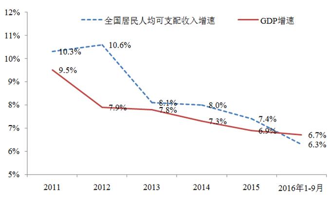 宏观政策评价报告2017