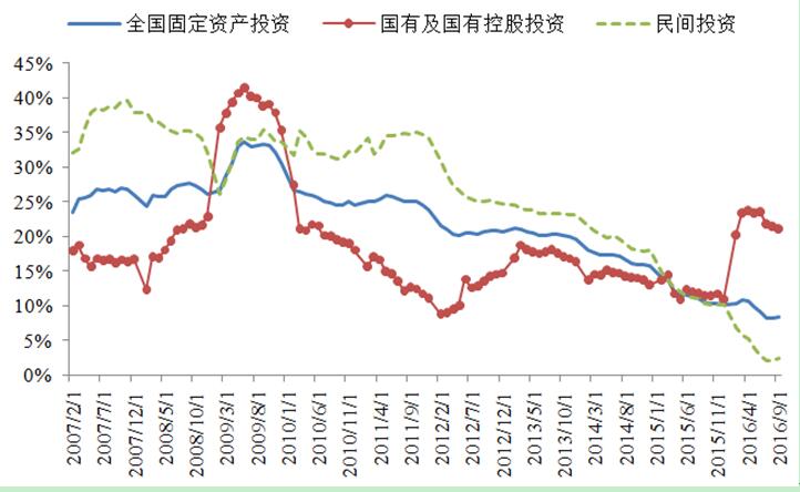 宏观政策评价报告2017