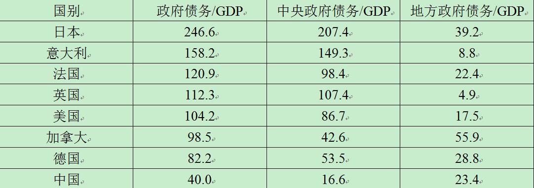 宏观政策评价报告2017