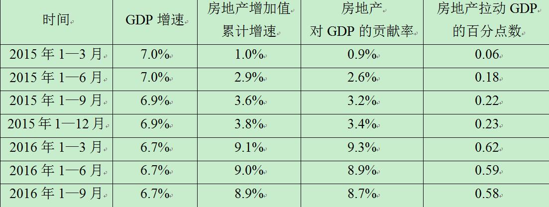 宏观政策评价报告2017