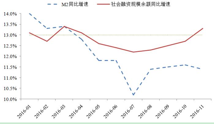 宏观政策评价报告2017