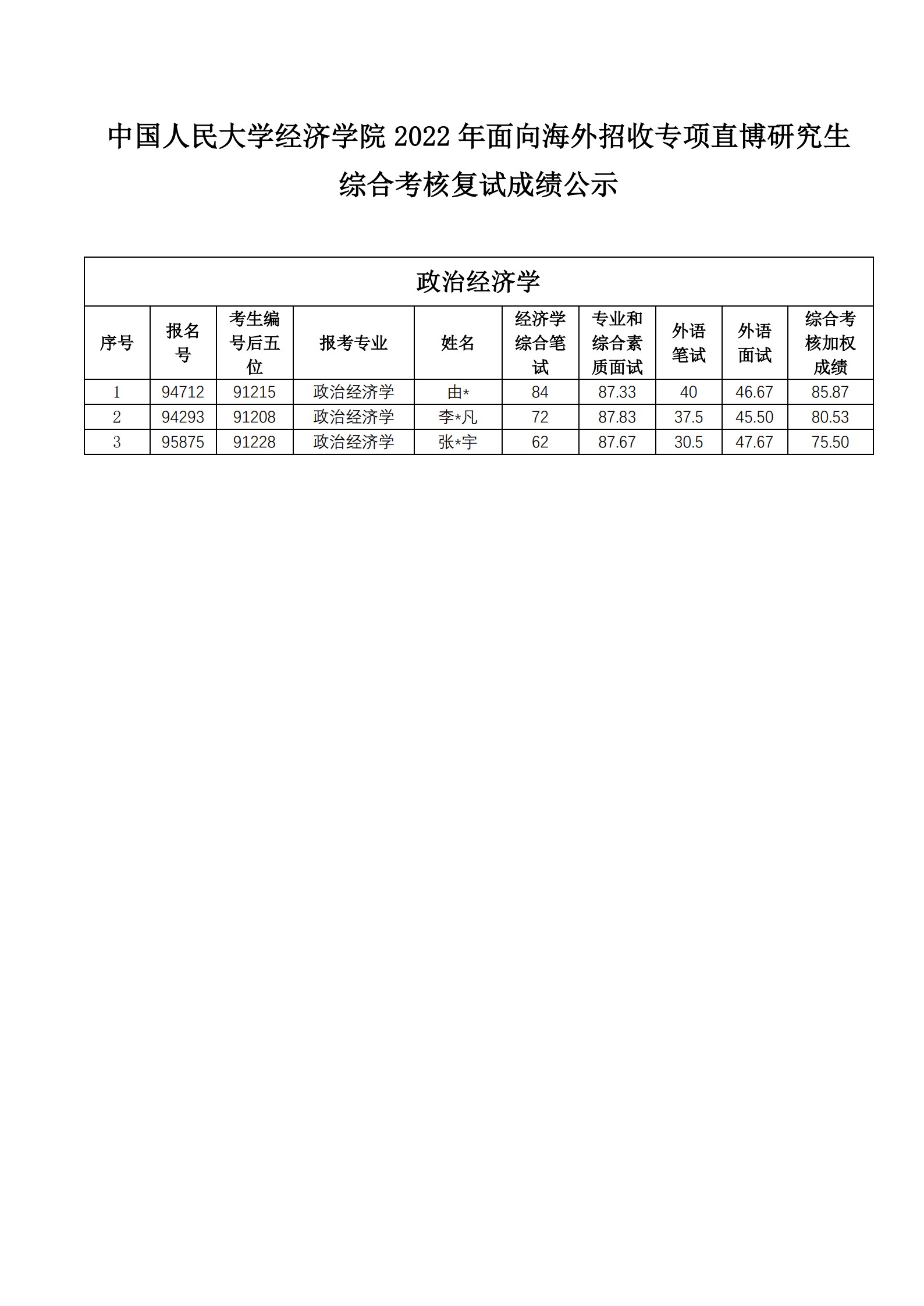 新葡萄8883官网AMG2022年面向海外招收专项直博研究生综合考核成绩公示_1.jpg